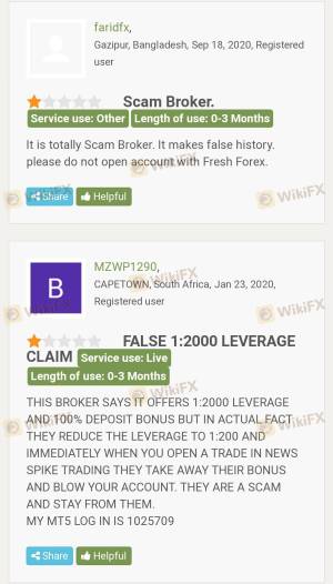 Freshforex Review Wikifxscore Ukraine Forex Broker Trading Wikifx